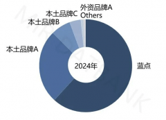 红杉中国、珠海科技财产集团超亿元投资六维力
