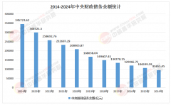 2025-2030年中国对外投资合做行业：投资“中国方