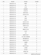 <b>物理类男生家长请关心：理工类高校TOP50深度解析</b>